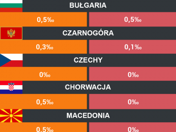 Wakacje samochodem na Bałkanach? Uważaj na promile!